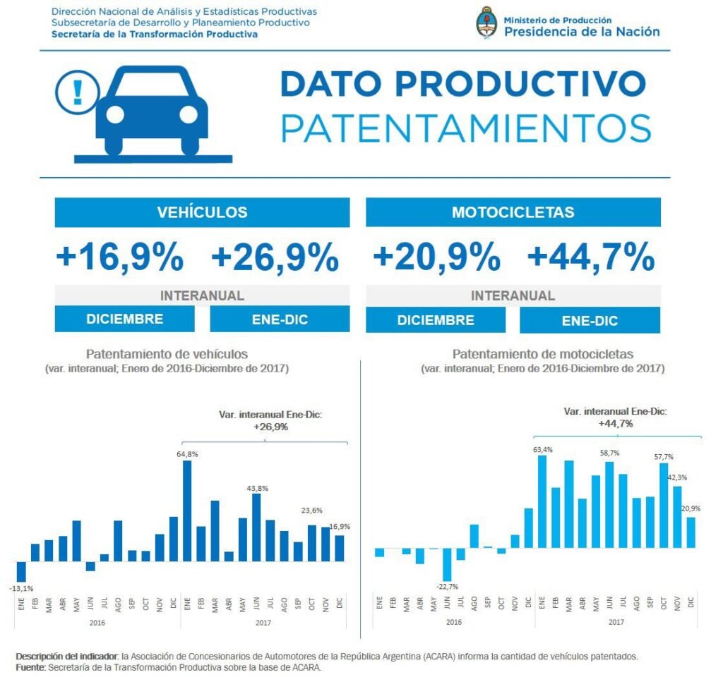 Se Venden M S Autos Importados Economis