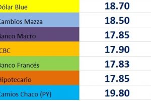 Cambios Chaco Economis