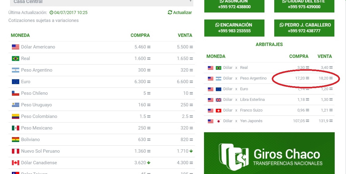 El Dolar Toco 17 70 En Las Pizarras De Posadas Pero Se Enfrio La Demanda En La Plaza Local Economis