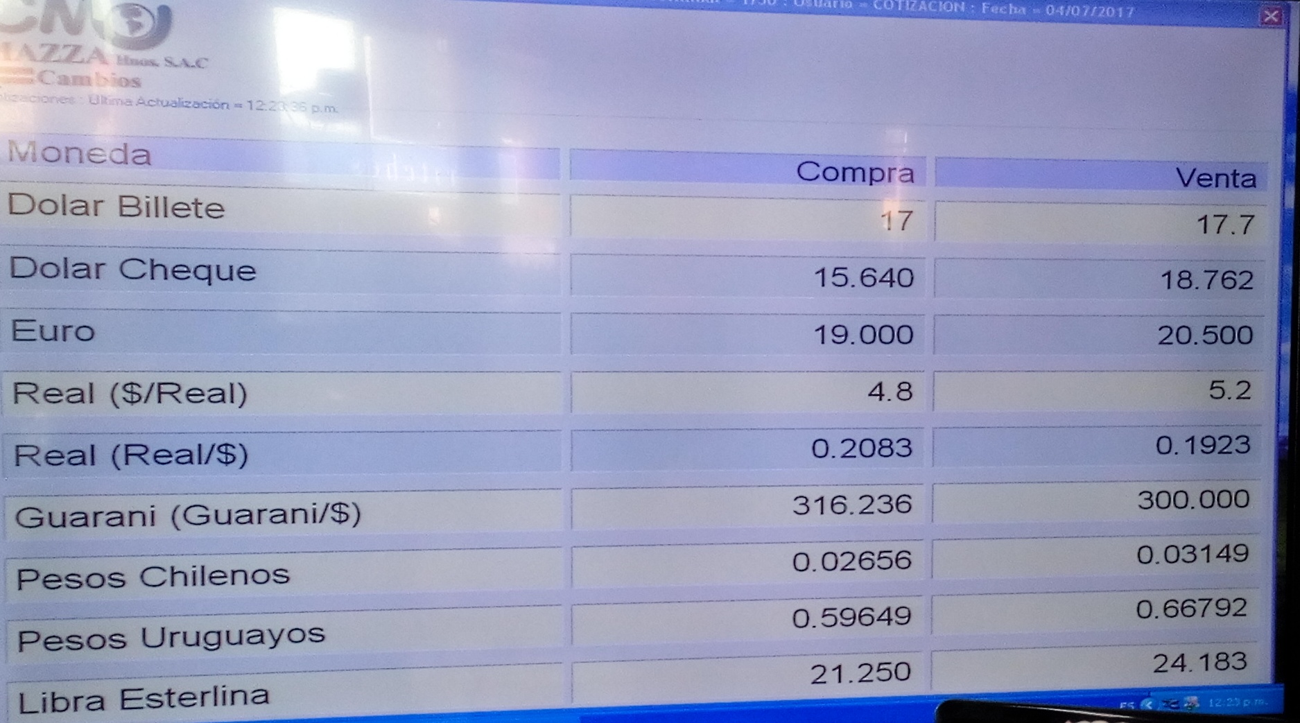 El Dolar Toco 17 70 En Las Pizarras De Posadas Pero Se Enfrio La Demanda En La Plaza Local Economis