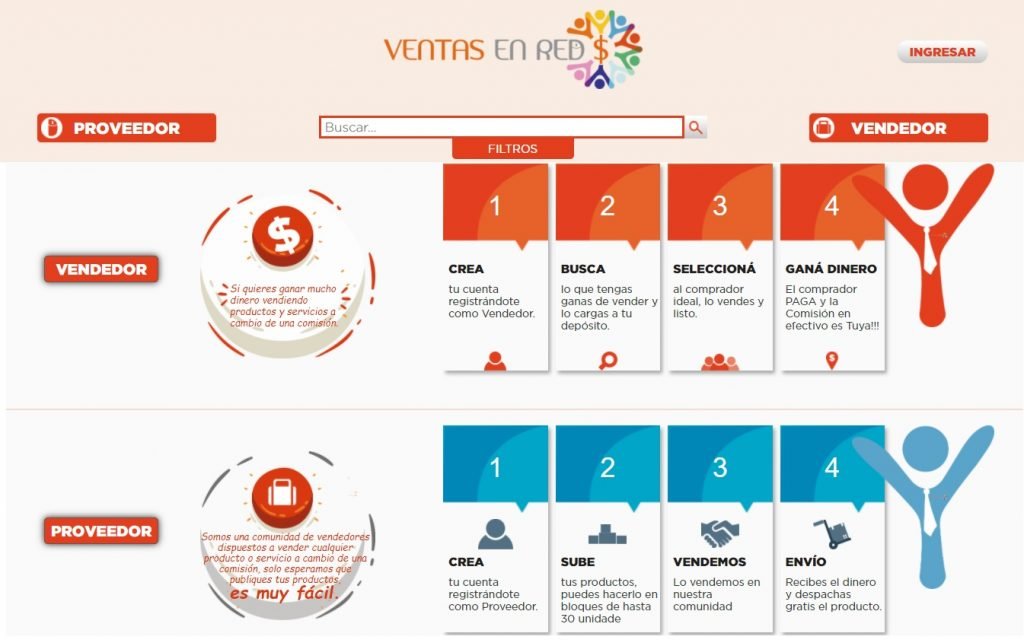 Ventas En Red Un Ejemplo De Economia Colaborativa Economis