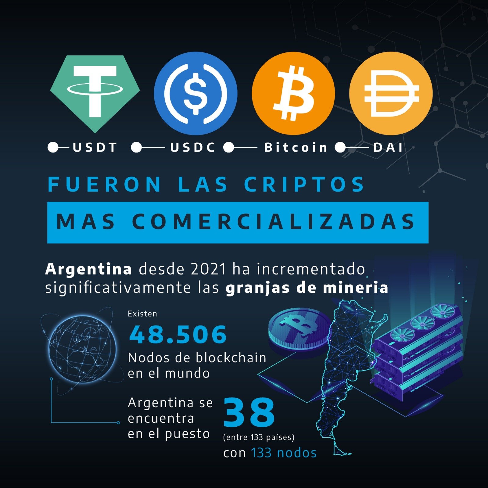 Cómo creció la adopción de las criptomonedas en Argentina este año :  Economis