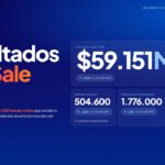 Hot Sale 2026 : menos visitas y más ventas, la intención de compra ganó a la navegación