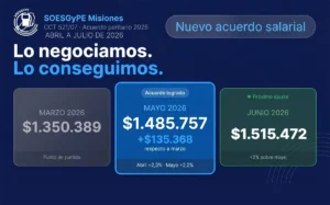 Estacioneros misioneros acordaron una suba salarial del 10%: el básico del operador de playa llegará a $1,54 millones en julio
