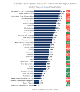 La economía crece mientras cae la calidad del empleo