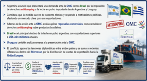 Leche en polvo: Argentina irá a la OMC contra Brasil