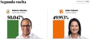 Elecciones Perú: Roberto Sánchez remonta y supera a Keiko Fujimori con el 94% del escrutinio
