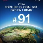 BYD ocupa el puesto 91 en el ranking Fortune Global 500 de 2026