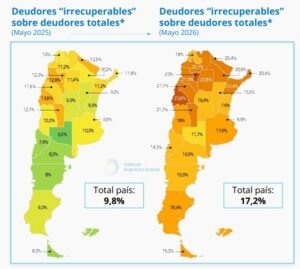 Morosidad récord: el Norte argentino concentra los mayores niveles de deudores irrecuperables