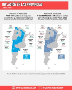 Inflación en provincias: junio volvió a mostrar desaceleración en subnacionales, en línea con el dato nacional