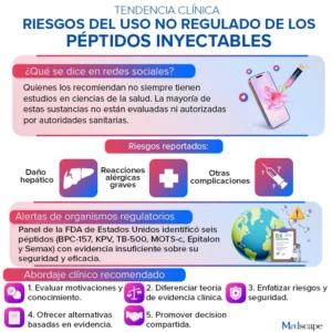Riesgos del uso de péptidos inyectables