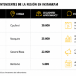De la gacetilla al reel: cómo los municipios cambiaron la forma de comunicar la gestión