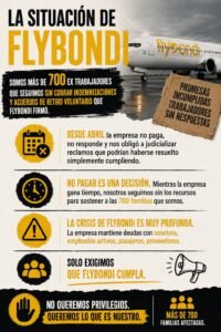 Más de 700 ex trabajadores de Flybondi siguen sin cobrar indemnizaciones y retiro voluntario
