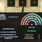 Media sanción a la nueva Ley de Biocombustibles